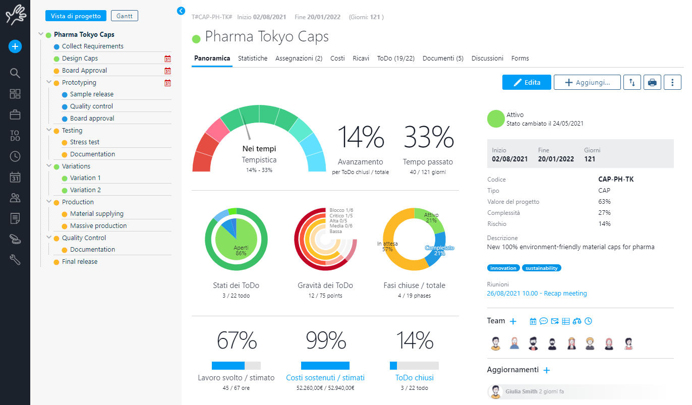 dashboard nuova release twproject software project management 