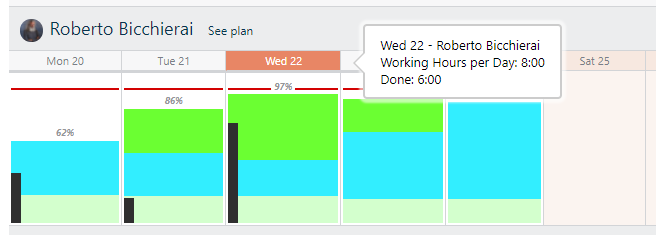 resource workload