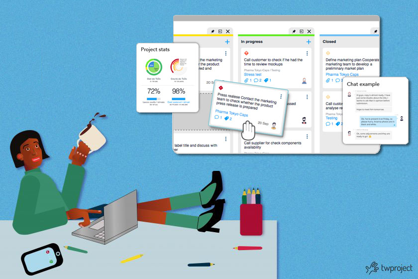 kanban board Twproject