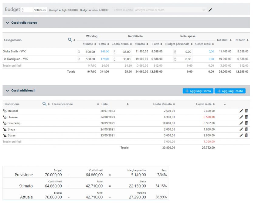 costi software project management twproject