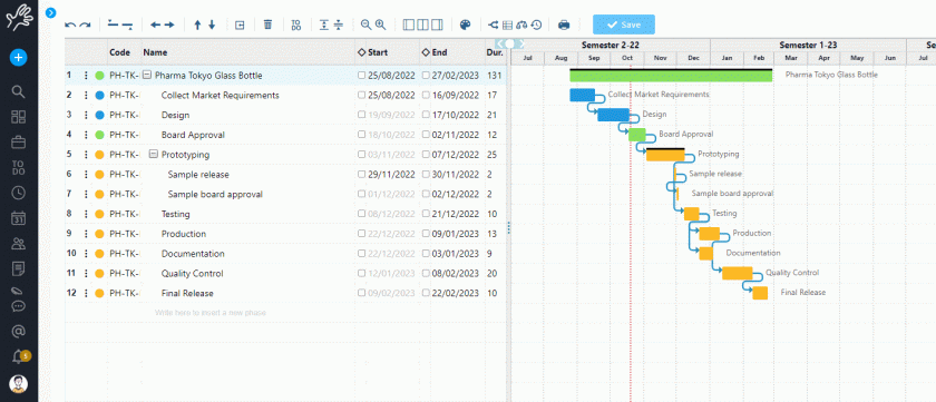 An example of Gantt Chart with Twproject
