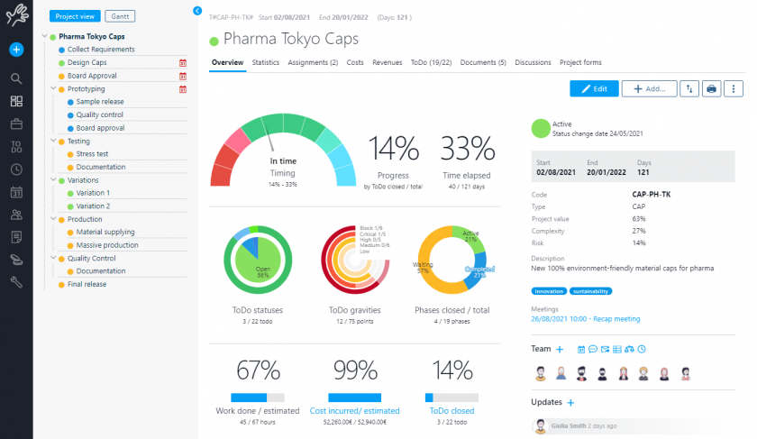 Twproject for project tracking