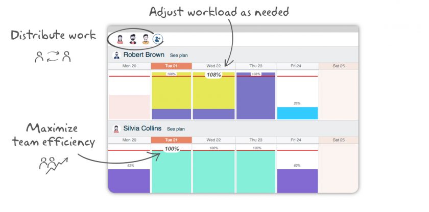 Twproject workload management