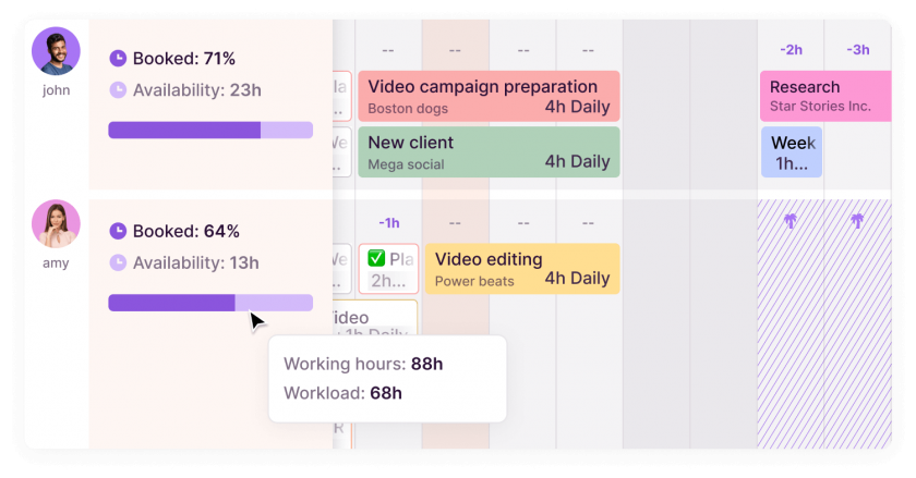 Toggl workload management