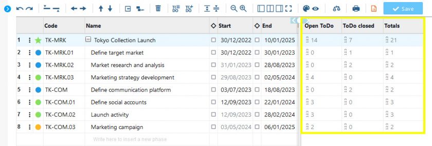 ToDo summary in Gantt