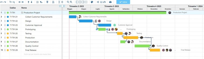 Gantt Twproject - il miglior software per diagrammi di gantt