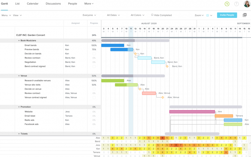 Team Gantt - software per diagramma di gantt