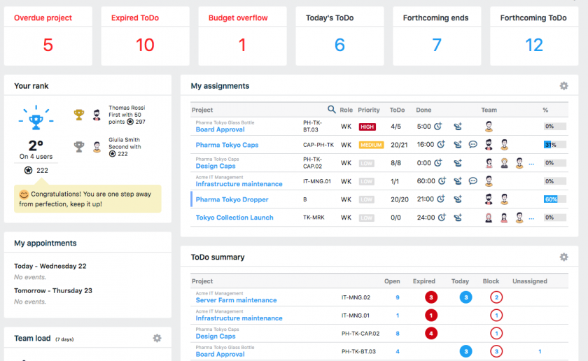 dashboard project management software