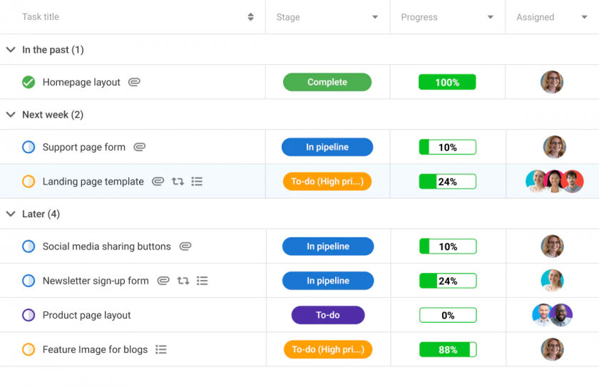 ProofHub Monitoraggio progetti