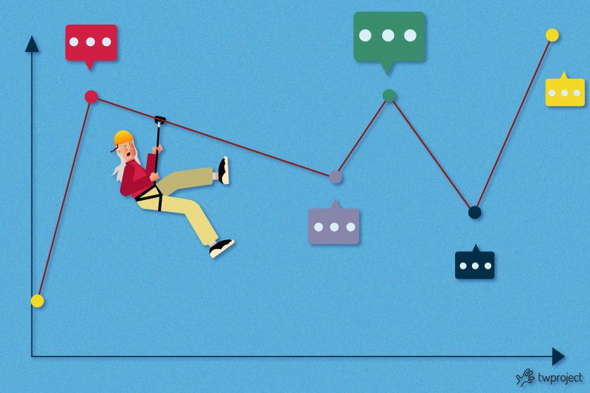 Measuring project efficiency with productivity indexes