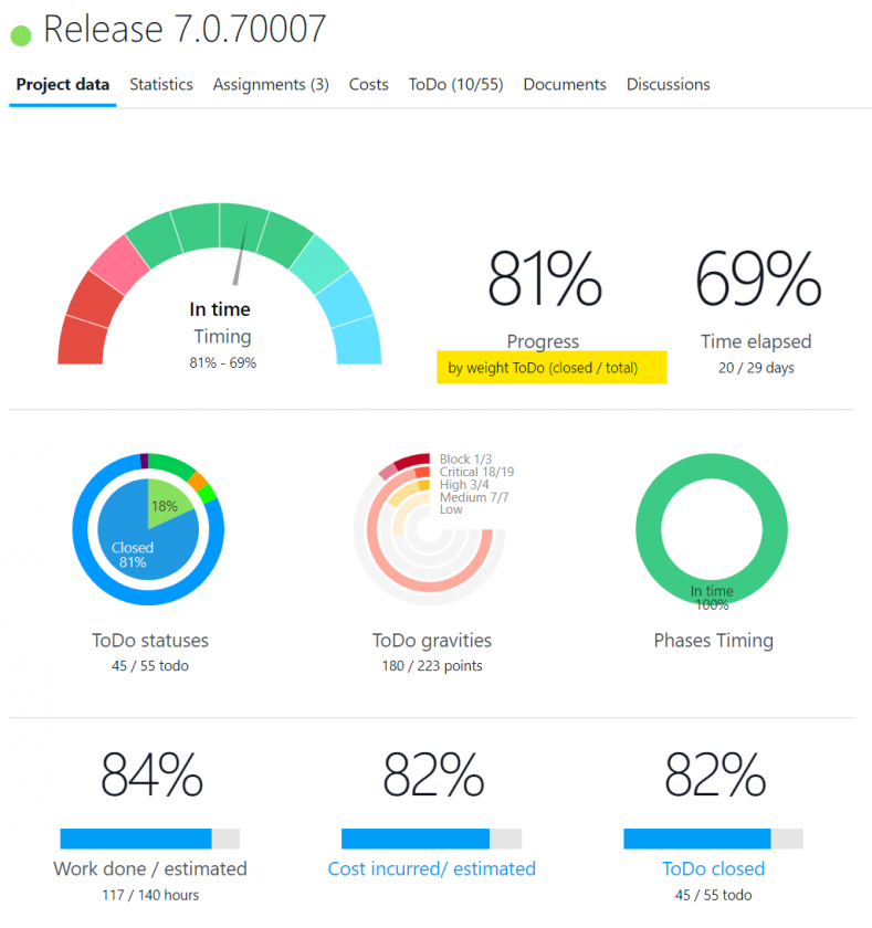 work progress project management software twproject