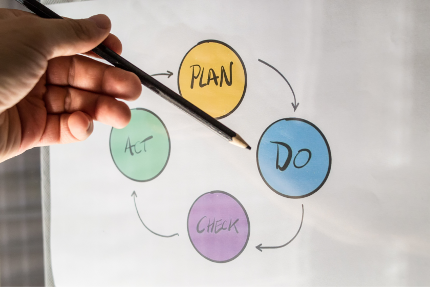 Il Ciclo di Deming e il miglioramento costante della qualità