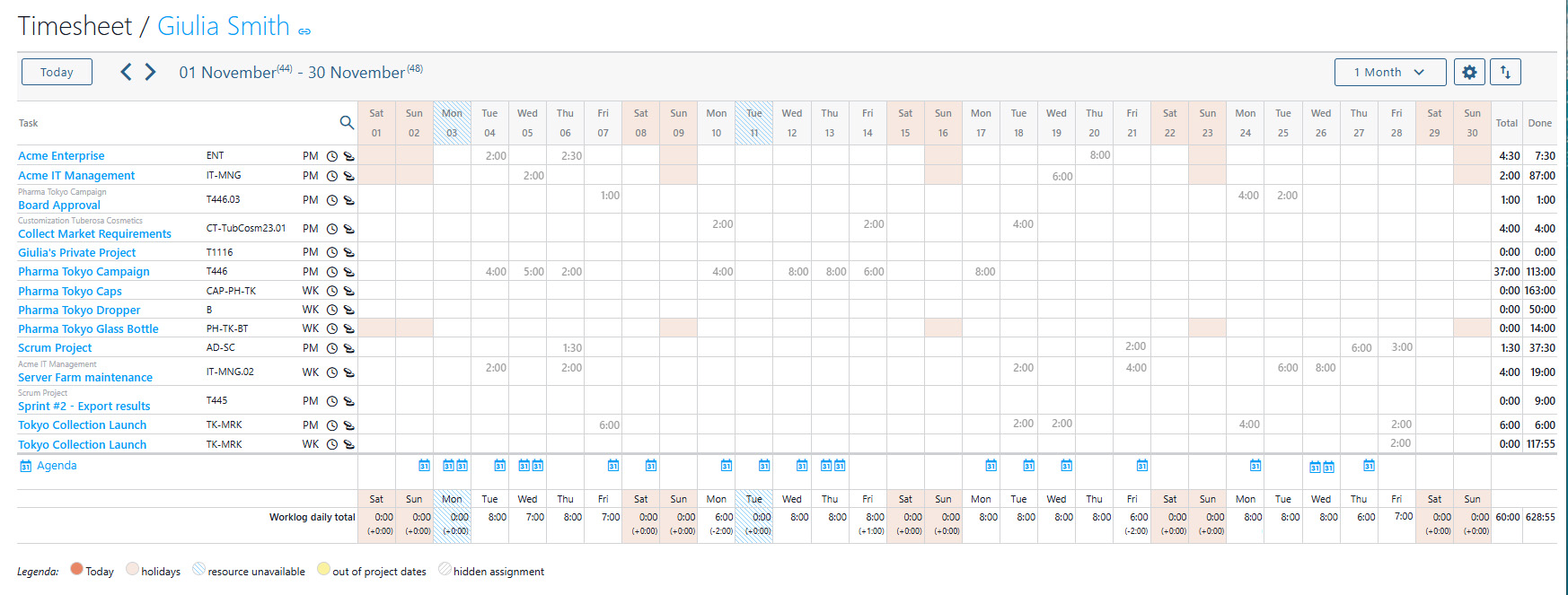 Timesheet Examples W Code Come ottimizzare al meglio l'uso dei timesheet - Twproject Blog