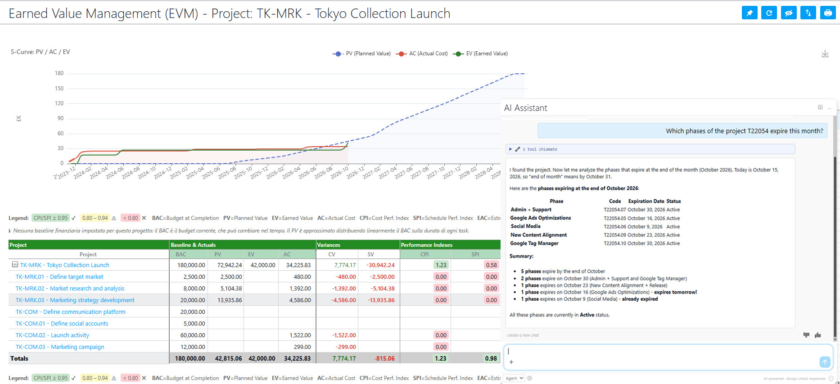 New Twproject Release 7.3.001 – AI interactivity and the introduction of Earned Value Management