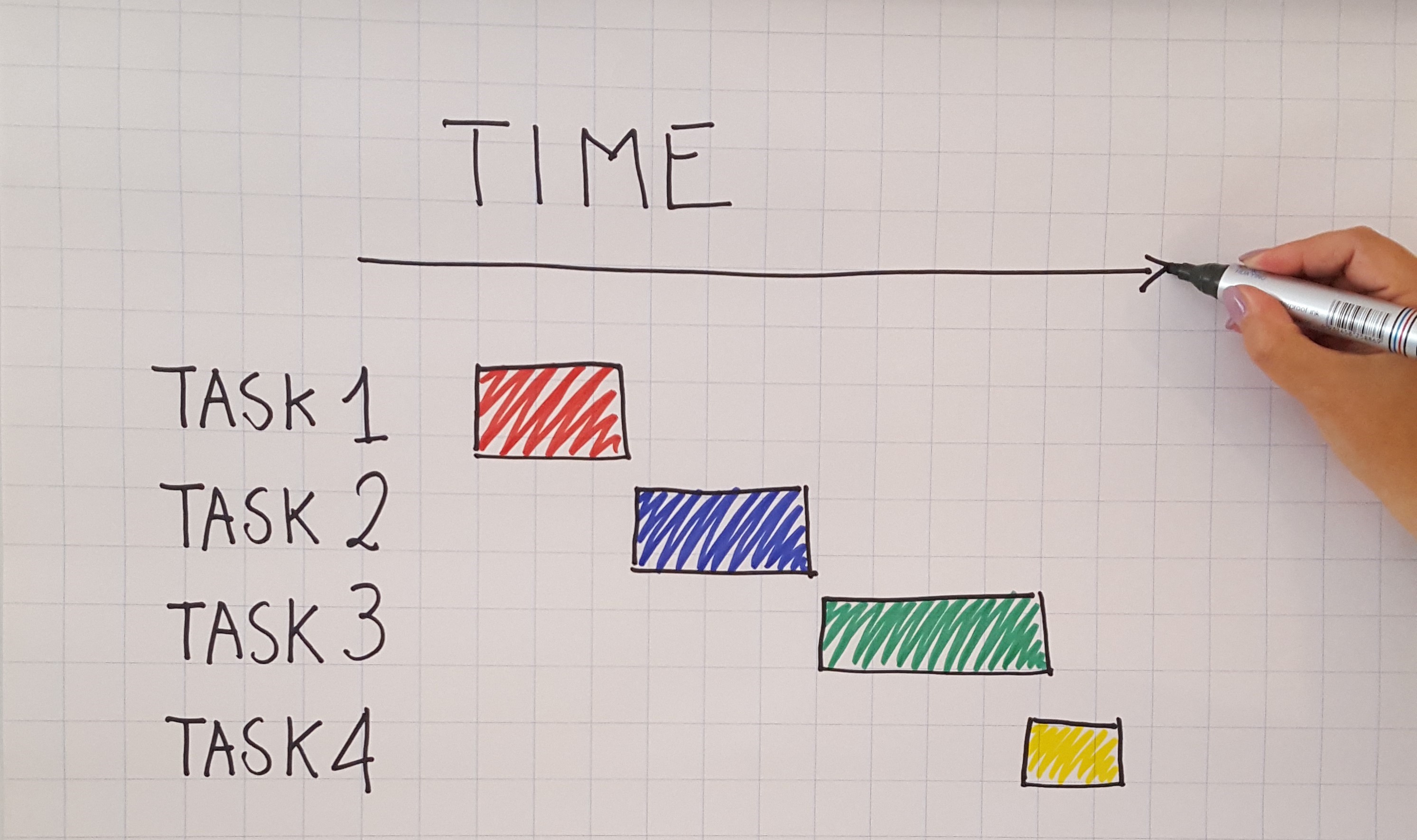 Gantt di progetto