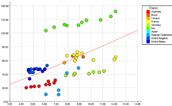 Lead and lag indicator