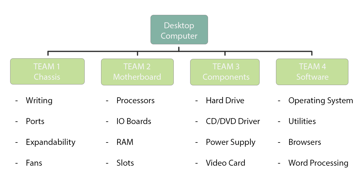 break down a project_chart 1