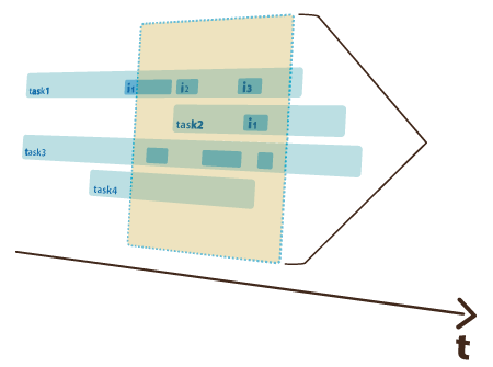 WindowOfInterest Area of focused interest
