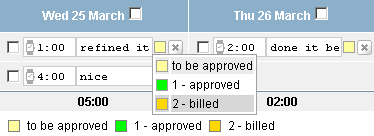 Work log validation. Validate work done.