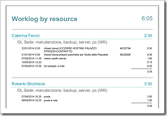 Jasper Custom Report: worklog by resource Jasper Custom Report: worklog by resource