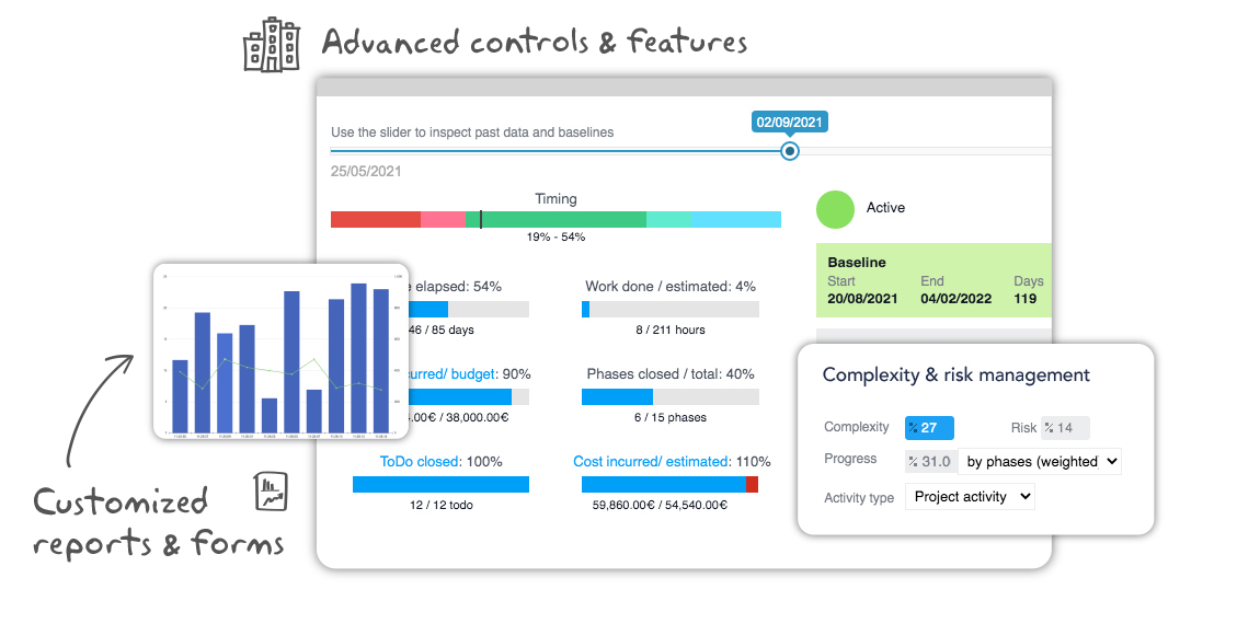 Manage your enterprise projects with Twproject Manage your enterprise projects with Twproject