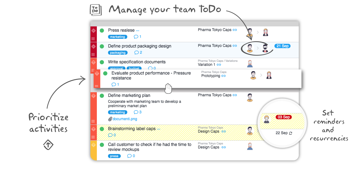 kanban Archives - Agile Organization Development