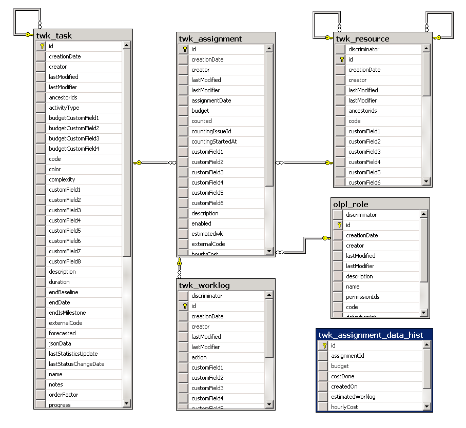 assignment recordation database