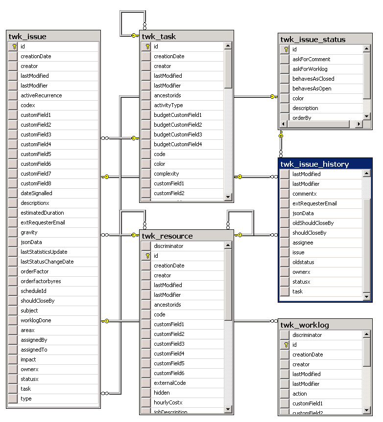 Database - Structure and examples